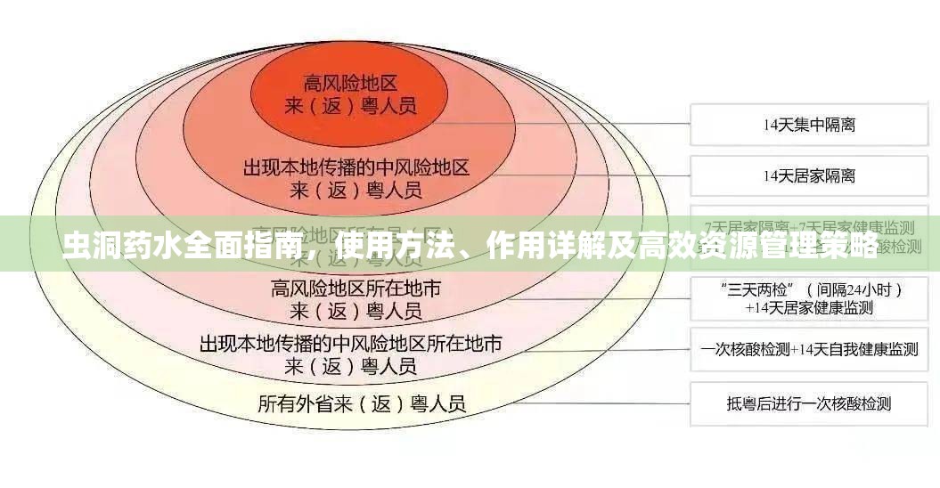 虫洞药水全面指南，使用方法、作用详解及高效资源管理策略